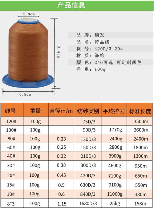 性價(jià)比高的滌綸高強(qiáng)線廠家推薦誠(chéng)信企業(yè)